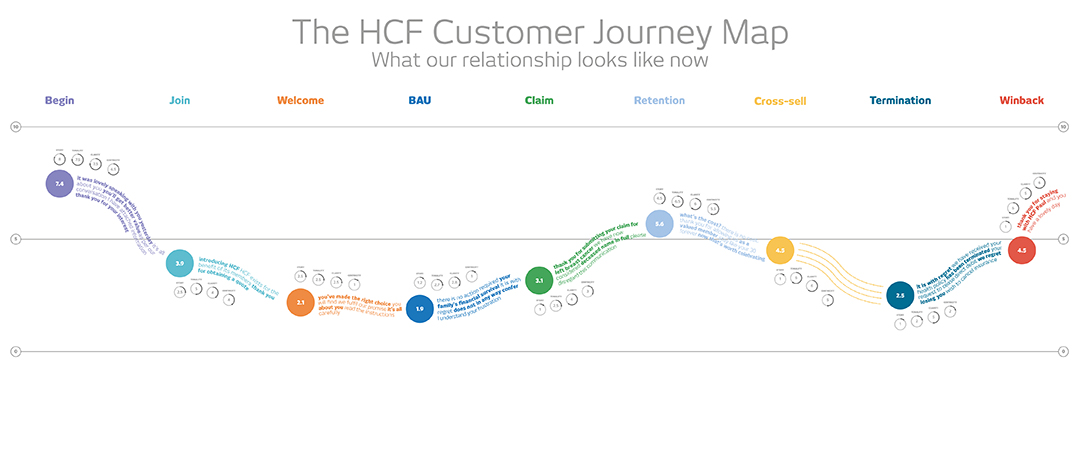 journey map