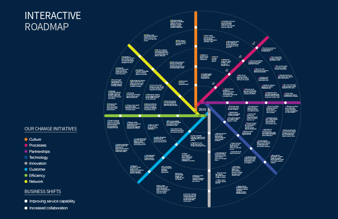 Roadmap