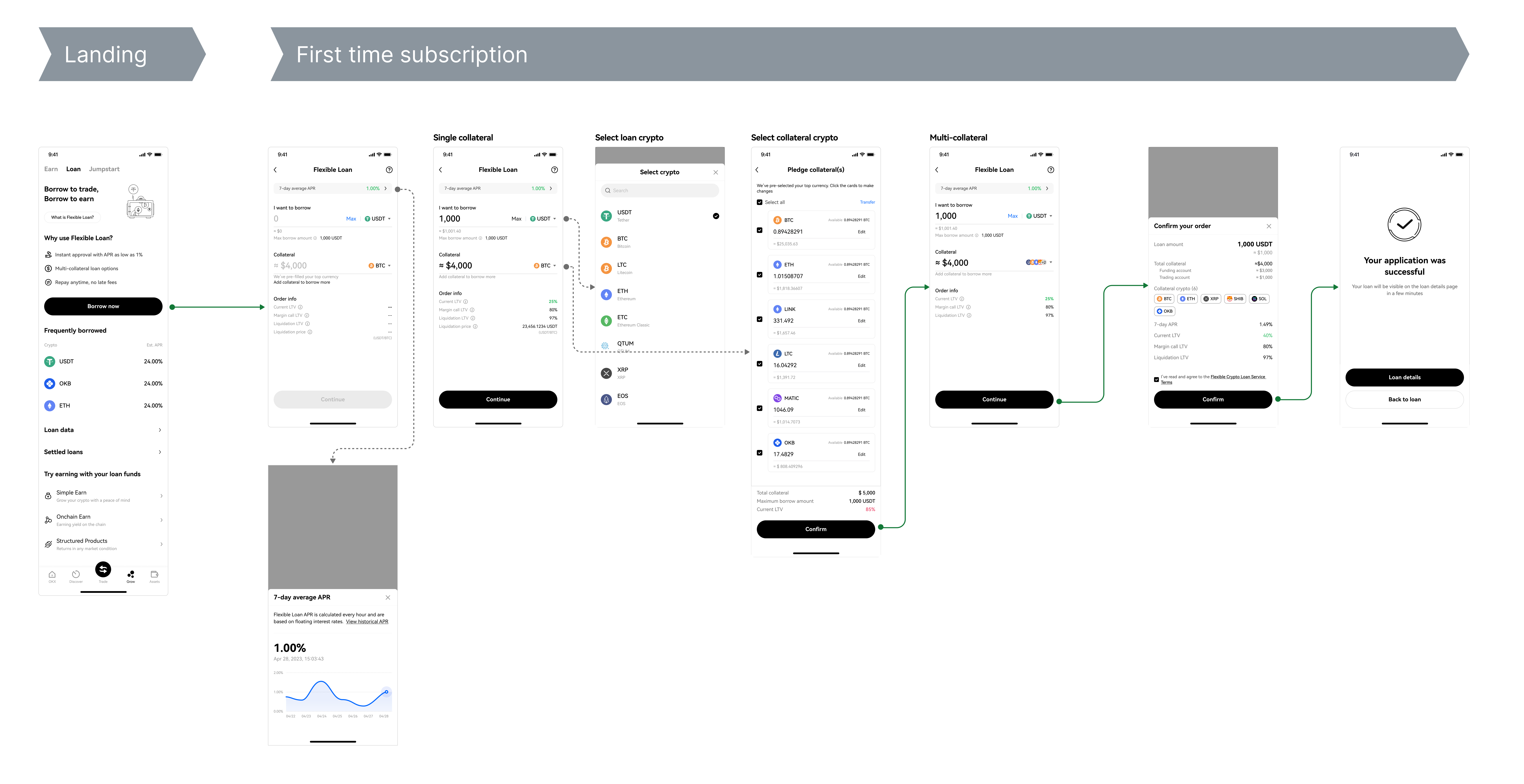 First-subs