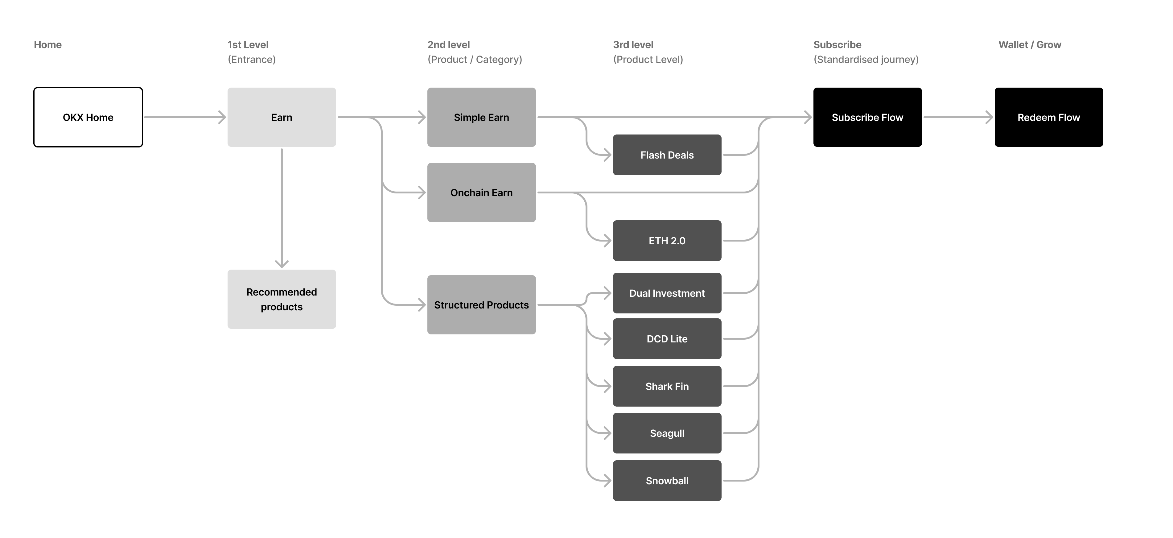 Information-Architecture-1